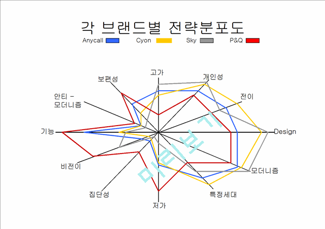 Benchmarking Road Map   (2 )